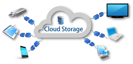 Guide of Cloud Backup Services